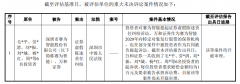 <strong>大通证券、国金立异股权被冻结；新华基</strong>