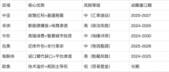2025年全球外贸市场预测