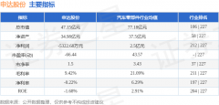 申达股份（600626）4月22日从力资金净买入